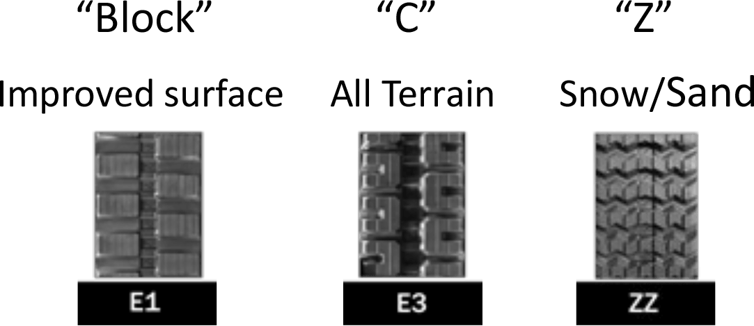 Track Construction Buy Construction Tracks & Tires